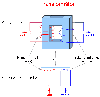 Transformátor - schéma