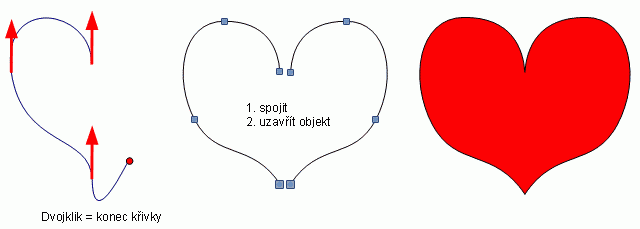 Postup kresby bézierovou křivkou - srdce