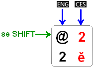 Psaní znaků při CS, EN a se SHIFT