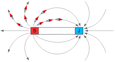 Magnetické pole tyčového magnetu