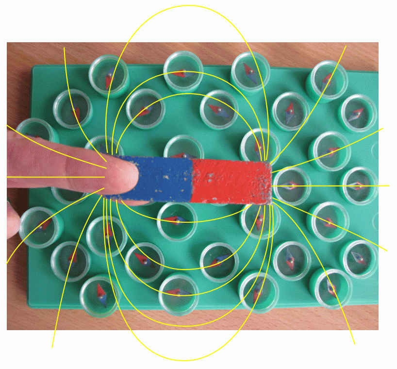Magnetické pole tyčového magnetu - foto + nákres