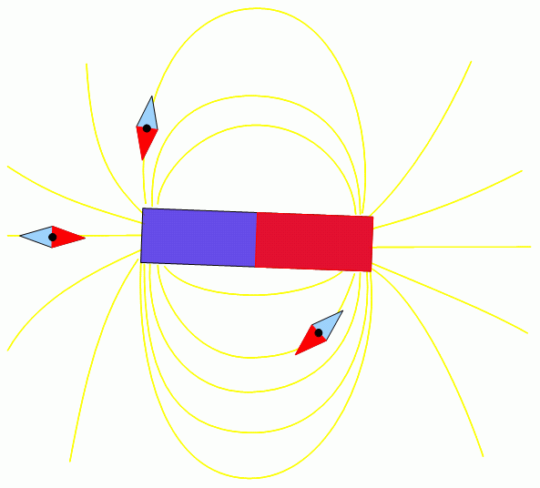 Magnetické pole tyčového magnetu - nákres